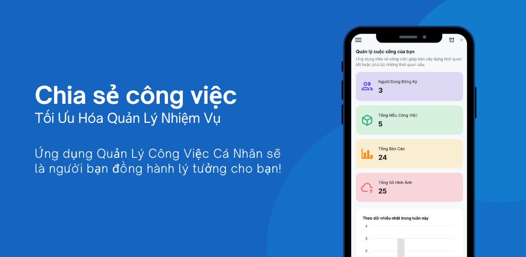Chia sẻ công việc